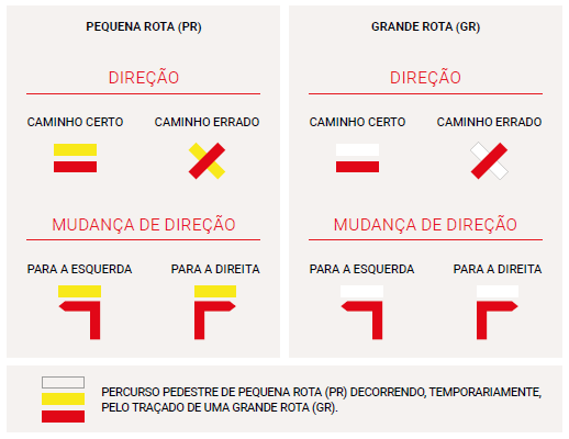 Sinalização de Percurso Pedestre