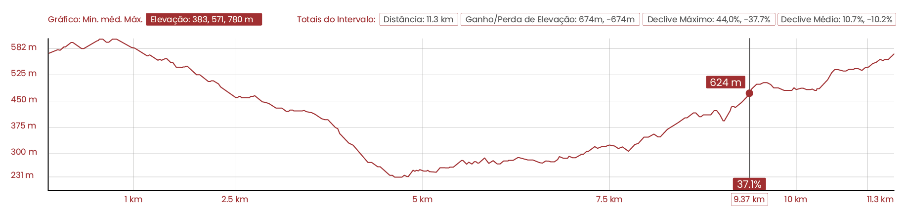 Perfil Topográfico