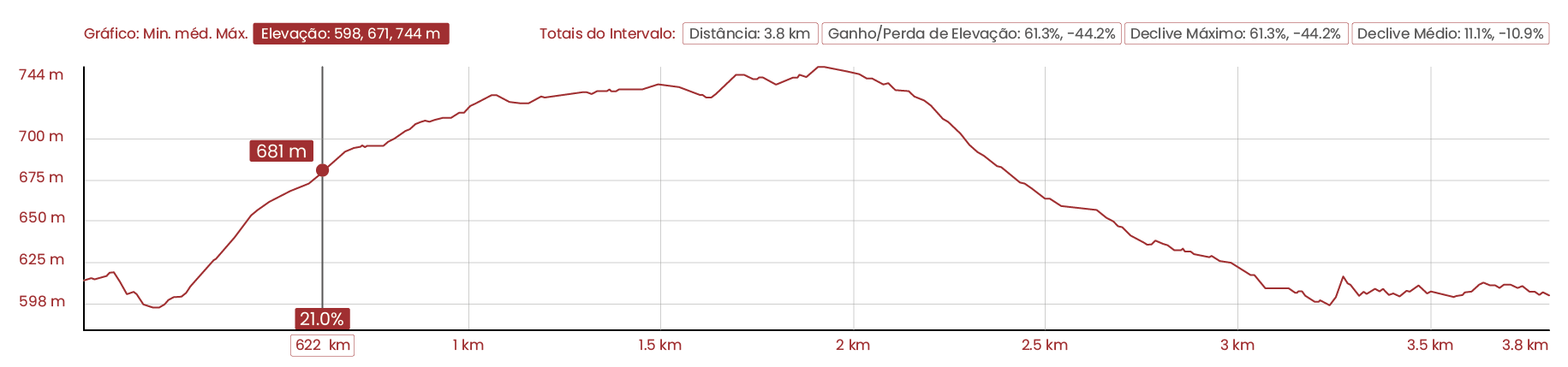 Perfil Topográfico