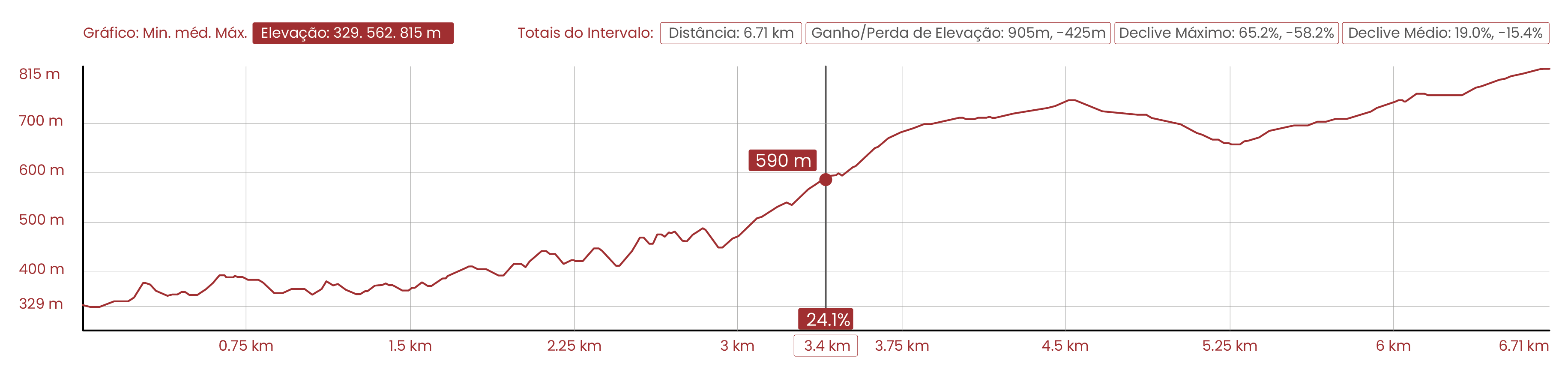 Perfil Topográfico